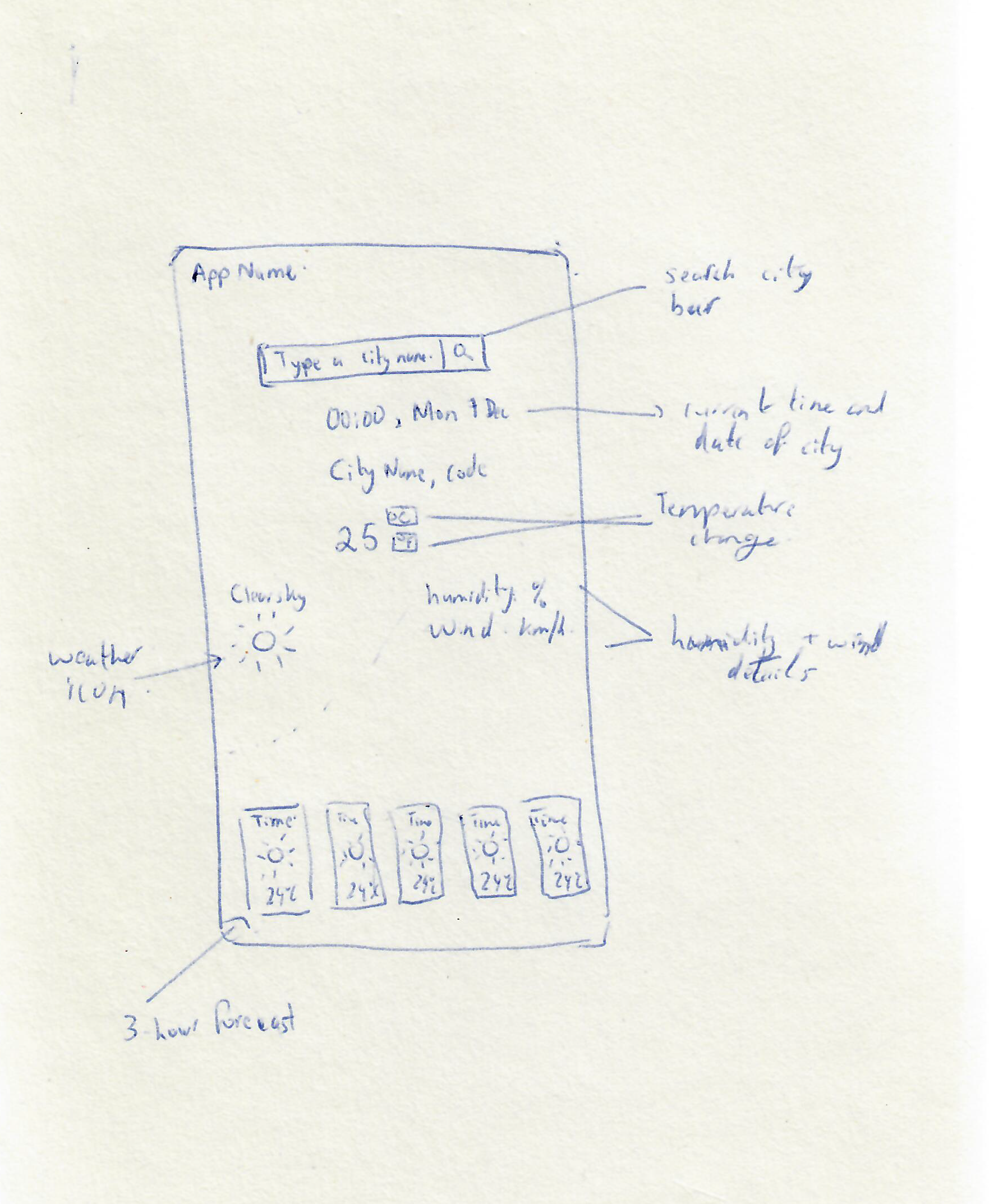 Quick sketch of weather app